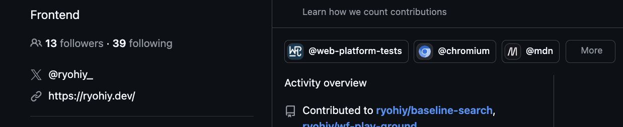 activity graph